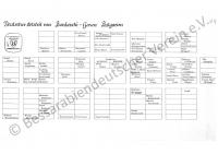  Bardarski-Geran / Dobrudscha, 42 x 30