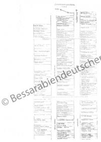  Jekaterinowka, 42x30